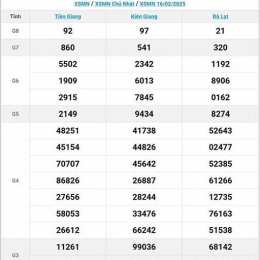 75 xổ số miền nam