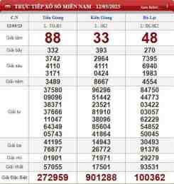 ảnh chụp màn hình dự đoán xổ số kiến thiết hôm nay