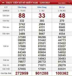 ảnh chụp màn hình dự đoán xổ số miền nam ngày chủ nhật