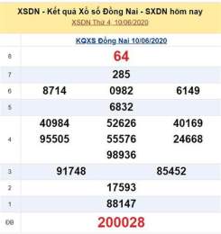 ảnh chụp màn hình kết quả sổ xố đồng nai