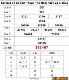 ảnh chụp màn hình kết quả xổ số bình thuận ngày 23 tháng 04