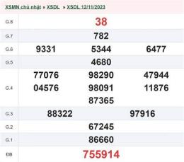 ảnh chụp màn hình kết quả xổ số đà lạt ngày 19 tháng 04