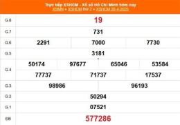 ảnh chụp màn hình kết quả xổ số hồ chí minh ngày 28 tháng 2