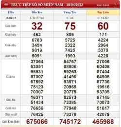 ảnh chụp màn hình kết quả xổ số miền nam hàng tuần thứ năm