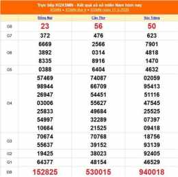 ảnh chụp màn hình kết quả xổ số miền nam ngày 12 tháng 9