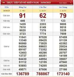 ảnh chụp màn hình kết quả xổ số miền nam ngày 7 tháng 6