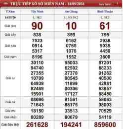 ảnh chụp màn hình kết quả xổ số ngày 15 tháng 8 năm 2026