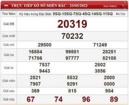 ảnh chụp màn hình kết quả xổ số ngày 31 tháng 12 năm 2025