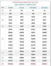 ảnh chụp màn hình kết quả xổ số ngày 8 tháng 11 năm 2025