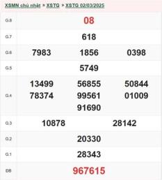 ảnh chụp màn hình kết quả xổ số tiền giang ngày 20 tháng 09