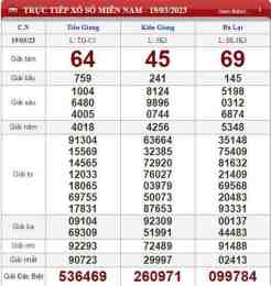 ảnh chụp màn hình kết quả xổ số tiền giang ngày