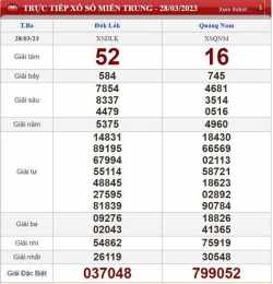 ảnh chụp màn hình quay thử xổ số miền trung hôm
