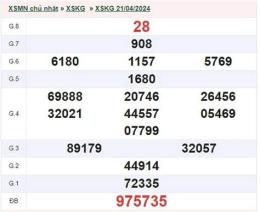 ảnh chụp màn hình số xổ kiên giang hàng tuần