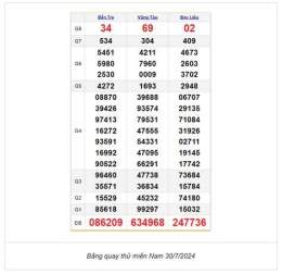 ảnh chụp màn hình soi cầu xổ số miền nam 99