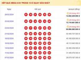 ảnh chụp màn hình thống kê xổ số mega