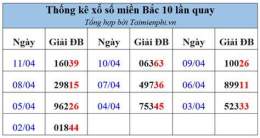 ảnh chụp màn hình thống kê xổ số miền bắc theo tuần theo tháng