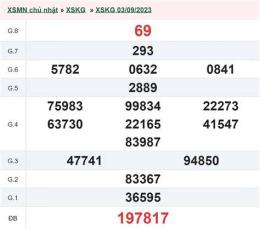 ảnh chụp màn hình xổ số an giang ngày 17 tháng 9