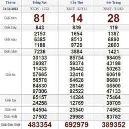 cho coi xổ số thứ tư tuần rồi