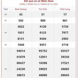 cho tôi xổ số miền nam hôm nay
