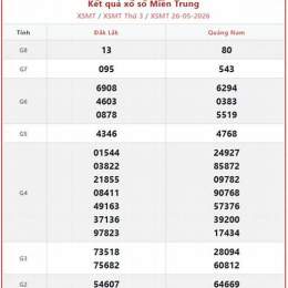 cho xem xổ số thứ hai hàng tuần