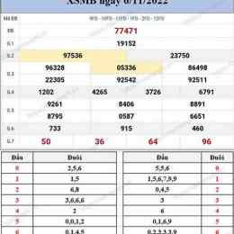 chủ nhật tuần rồi xổ số gì