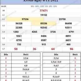 chủ nhật xổ số hà nội