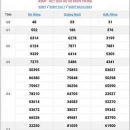 coi xổ số miền trung thứ ba tuần rồi