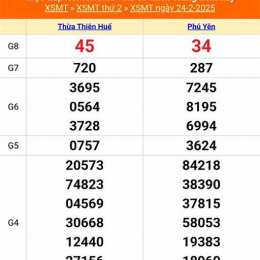 công ty xổ số miền trung