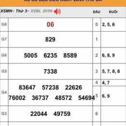 đài xổ số bạc liêu