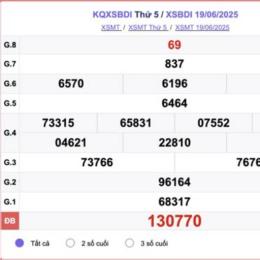 dò xổ số bình định hôm nay