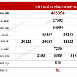 dự đoán kết quả xổ số đồng nai hôm nay