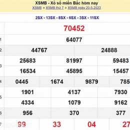 dự đoán kết quả xổ số miền bắc wap