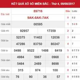 dự đoán kết quả xổ số thủ đô