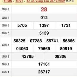 dự đoán kết quả xổ số vũng tàu hôm nay