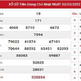 dự đoán xổ số an giang ngày mai