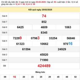 dự đoán xổ số bạc liêu ba đài