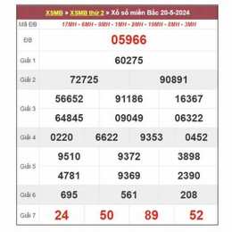 dự đoán xổ số đại cát