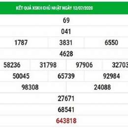 dự đoán xổ số khánh hòa: 99