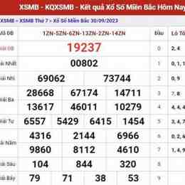 dự đoán xổ số miền bắc hôm nay 247