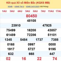 dự đoán xổ số miền bắc miền nam miền trung