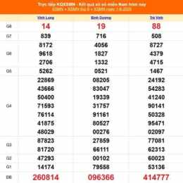 dự đoán xổ số miền nam me