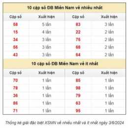 dự đoán xổ số ngô chè