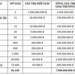 giải xổ số kiến thiết miền bắc