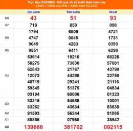 giao diện app cho coi xổ số miền nam ngày hôm qua