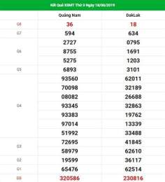 giao diện app dự đoán xổ số đài gia lai