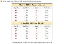 giao diện app dự đoán xổ số đài miền trung hôm nay