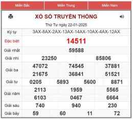 giao diện app du doan xo so mien bac atrungroi.com