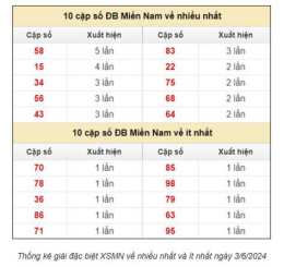 giao diện app dự đoán xổ số thứ bảy hàng tuần