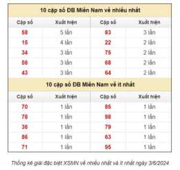 giao diện app dự đoán xổ số thứ hai hàng tuần