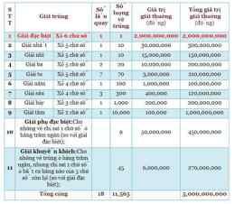 giao diện app giải 6 xổ số miền nam được bao nhiêu tiền